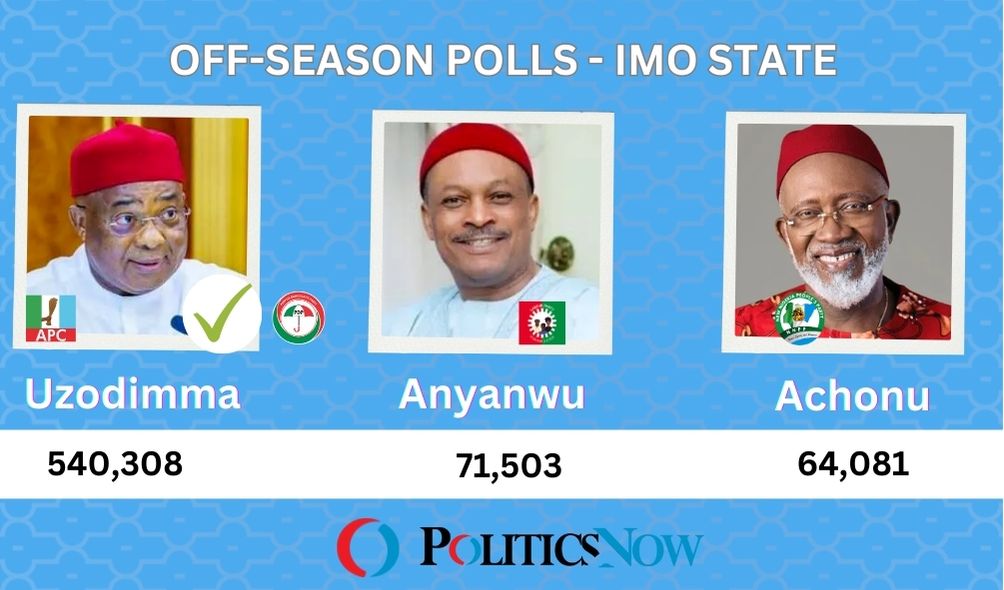 Imo state Off season polls final results