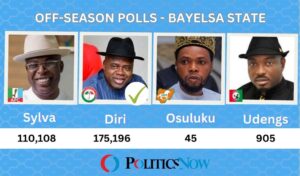 Bayelsa-election