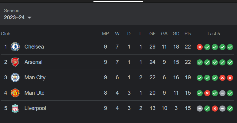 WSL table