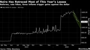 credit-bloomberg naira